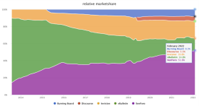 Discussion Forum Market Shares.png