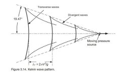 Kelvin wake angle.jpg Kelvin wake angle.jpg