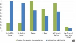 Compressive Strength to Weight.jpg