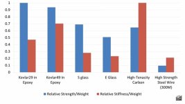 Relative Tensile Strength to Weight.jpg