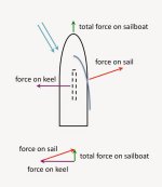 physics of sailing vectors.jpg