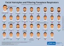 CDC respirator beard chart NPPTL_INFO_FacialHairstylesandFFRs_2017.jpg
