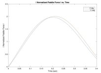 Bent vs straight shaft propulsive force.jpeg