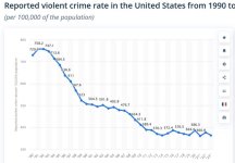 violentcrime.JPG