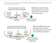 Carving a canoe to reduce yaw.jpg