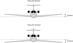 Dihedral and anhedral.png Dihedral and anhedral.png