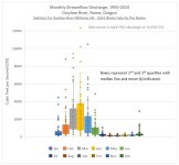 Owyhee River Monthly Discharge Chart.jpg