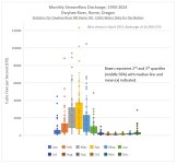 Owyhee River Mean Monthly Discharge Chart.jpg