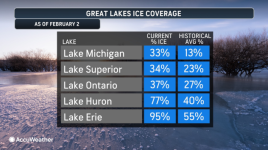 Great Lakes Ice 2-26.png