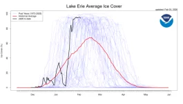 Lake Erie Ice 2-3-26.webp