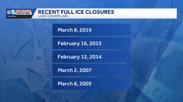 Lake Champlain Ice cover.png