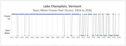 Lake Champlain - Freeze Over chart.jpg