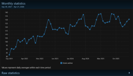 Screenshot 2026-04-21 at 22-15-59 Statistics Canoetripping.net Forums - Admin control panel.png