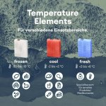 TemperatureElements.jpg TemperatureElements.jpg